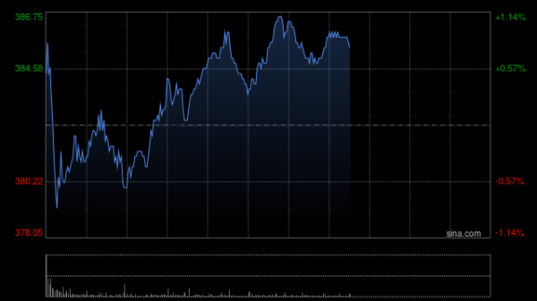 最安全的股票配资网站 交银国际：维持比亚迪股份“买入”评级 目标价503.25港元