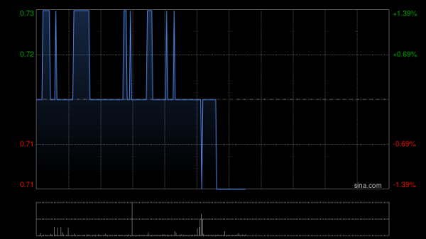 实盘配资网站 四环医药5月2日斥资190.42万港元回购268.2万股