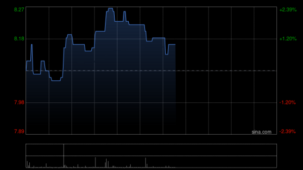 配资交易网 百融云-W5月2日斥资39.12万港元回购5万股