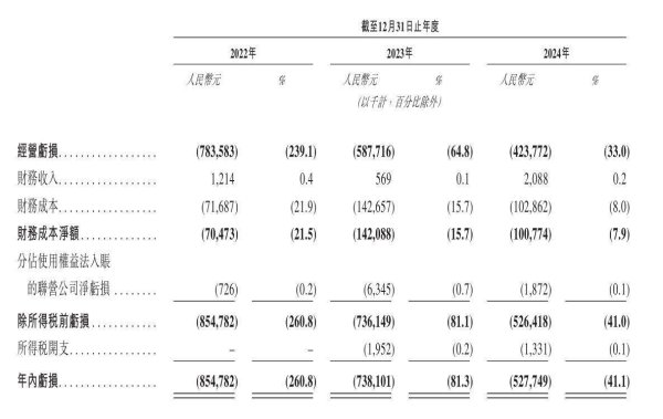 股票配资流程 IPO雷达｜福瑞泰克深度“绑定”吉利！3年亏超21亿元，经营现金流净额持续为负